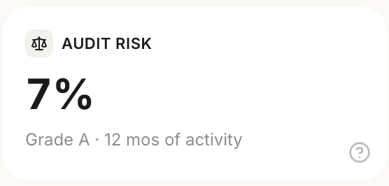 Audit Risk dashboard card showing 0%, Grade A